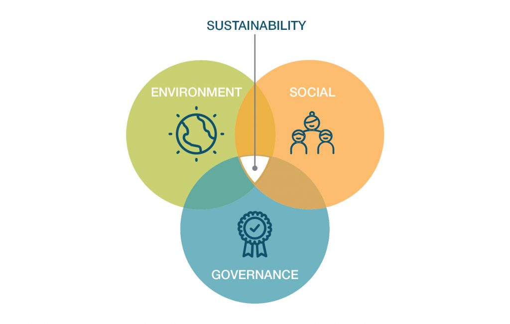 Sustainability Report - Tecnocap Group Metal Packaging